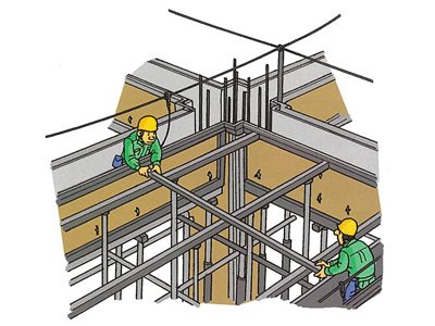 型枠支保工の組立て等の画像です