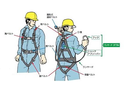 フルハーネス型安全帯使用作業特別教育（省略1.5時間教育）の画像です