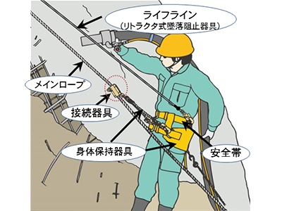 ロープ高所作業に係る特別教育の画像です